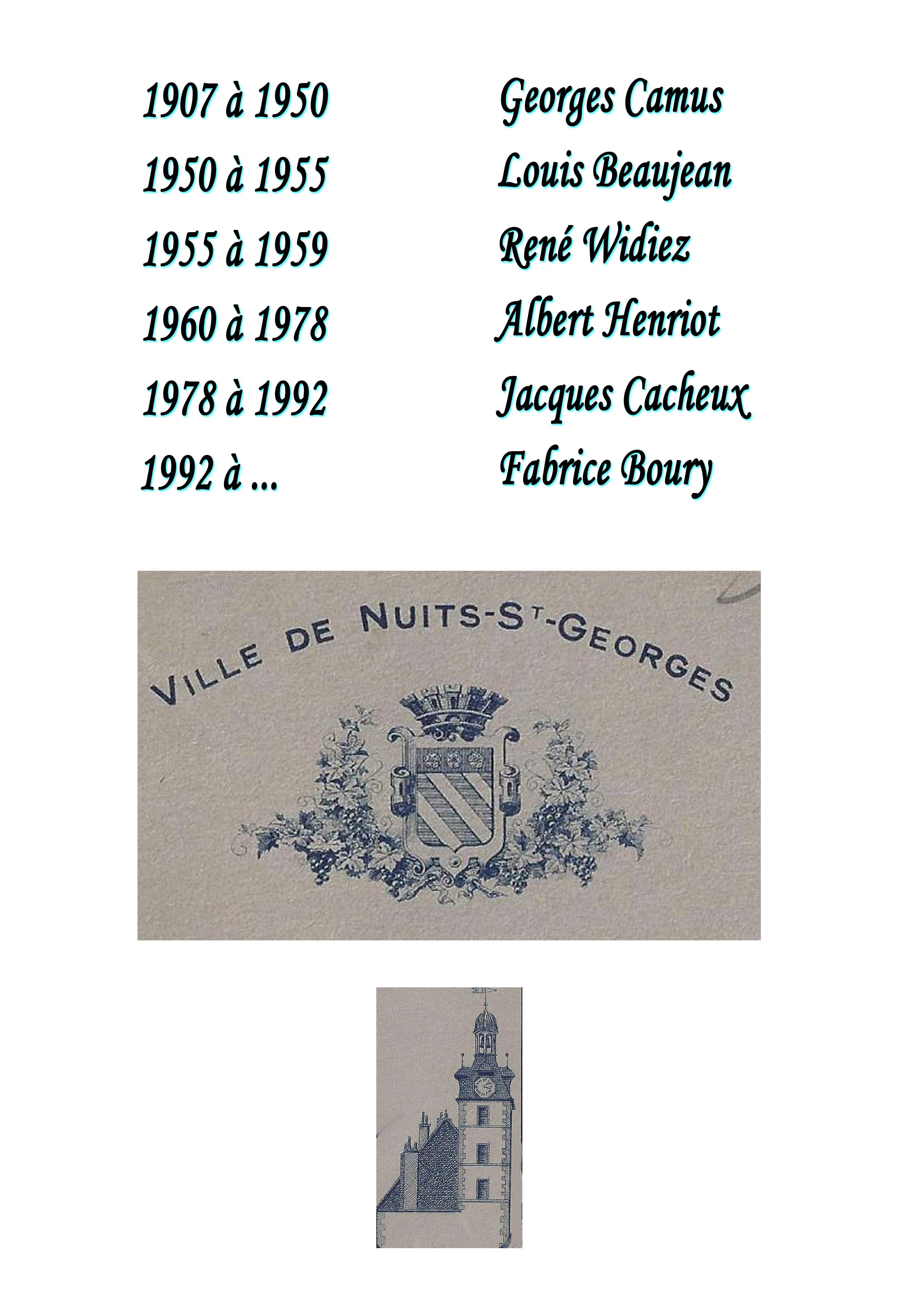 Liste des chefs de l'Harmonie de Nuits-Saint-Georges de 1906 à nos jours